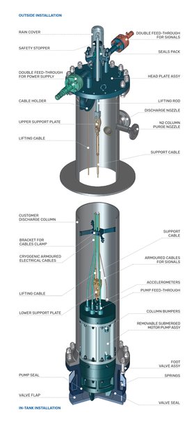 Vanzetti Engineering推出全新伸缩潜液泵
